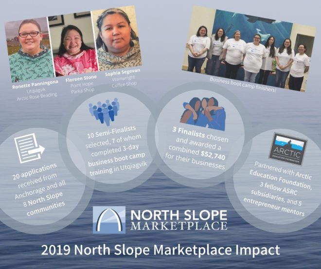 North Slope Marketplace 2019 annual report infographic